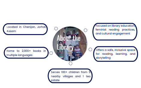 About the Library design